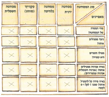 (בספר שלוש תמונות, היעזר במנחה)